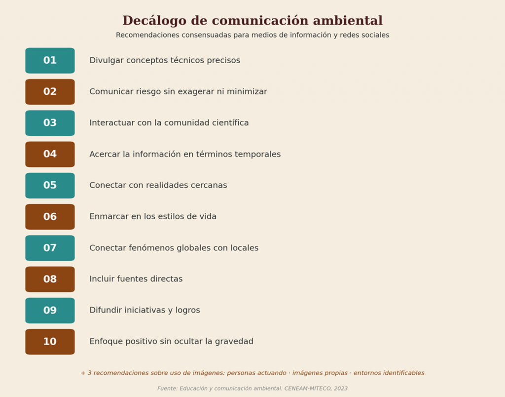 Guía comunicación ambiental