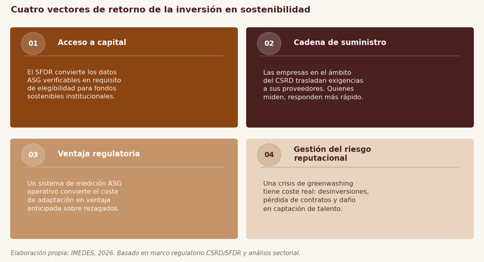 Sostenibilidad emrpesarial